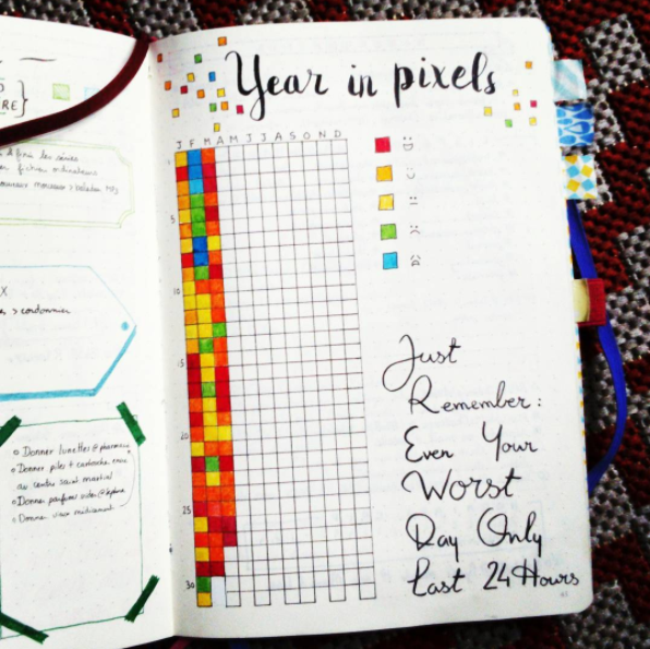 8 Best Bullet Journal Mood Trackers You'll Rock - Craftsonfire